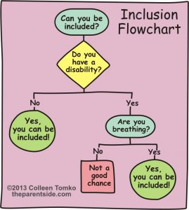Inclusion Flow Chart